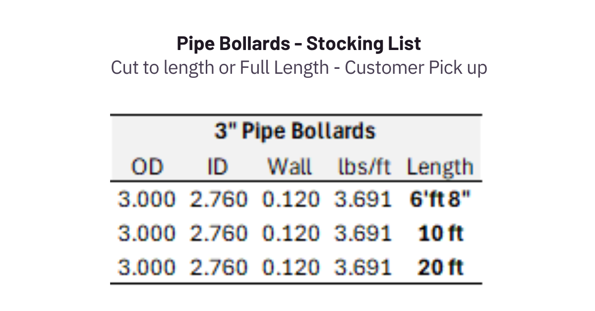 3PipeBollards(2) 3 inch pipe bollards chart