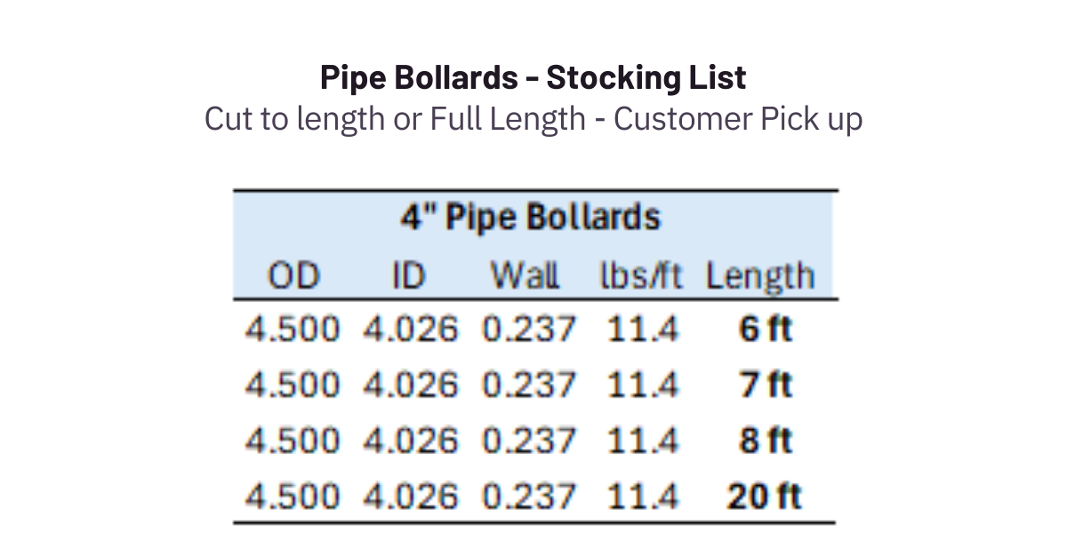 4PipeBollards(2) 4 inch pipe bollards chart