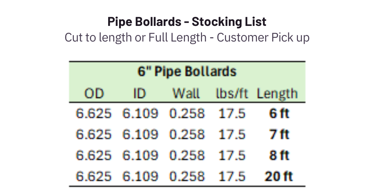 6PipeBollards(3) 6 inch pipe bollards chart